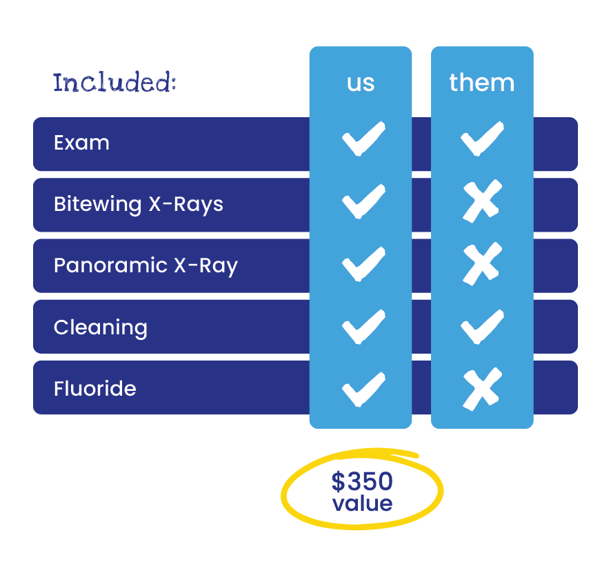 Meridian Kids Dental Membership Plans